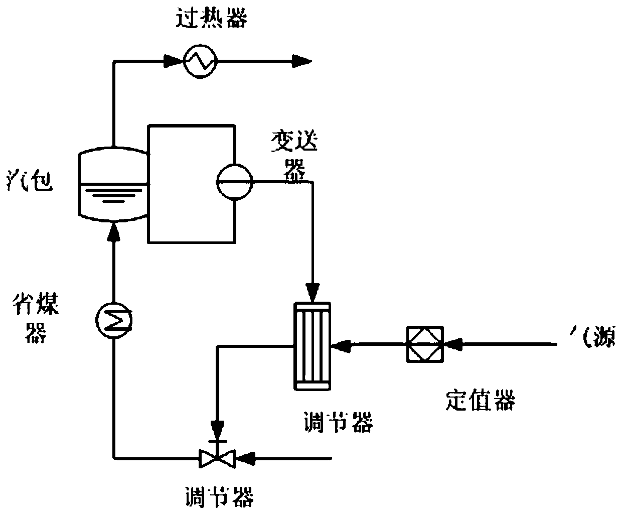 Boiler Liquid Level Control System and Control Method