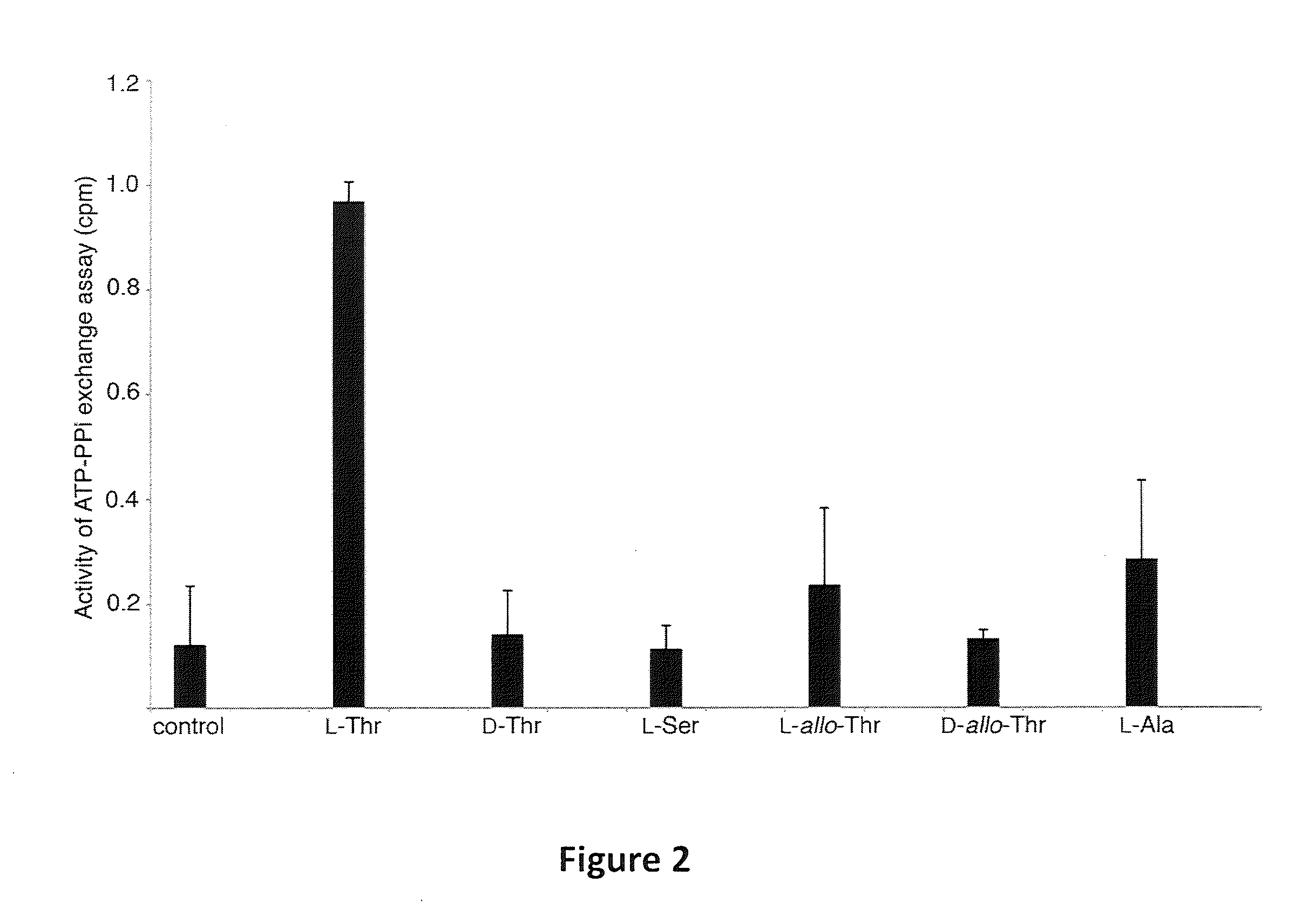 Chaperone-assisted protein expression and methods of use