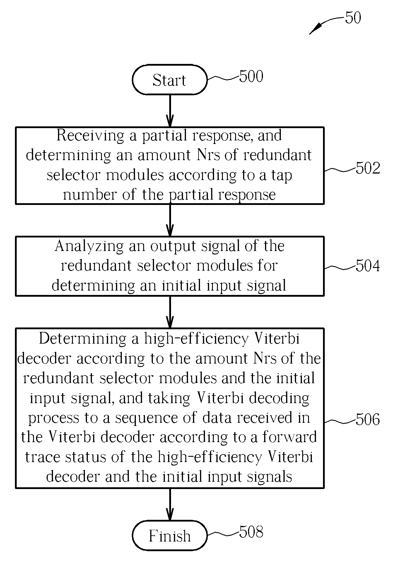 Method For Simplifying A Viterbi Decoder And A Simplified Viterbi Decoder Using The Same