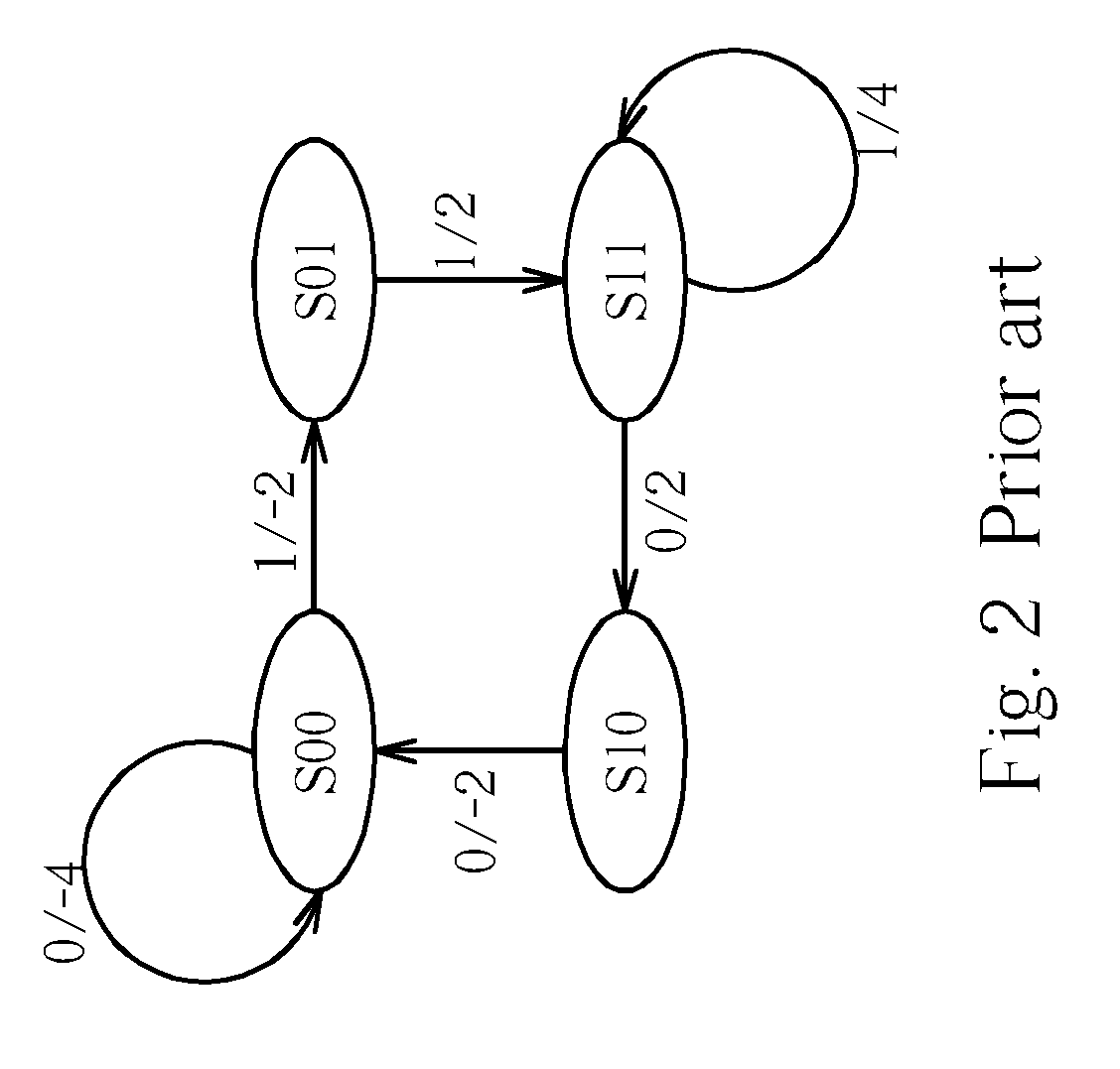 Method For Simplifying A Viterbi Decoder And A Simplified Viterbi Decoder Using The Same