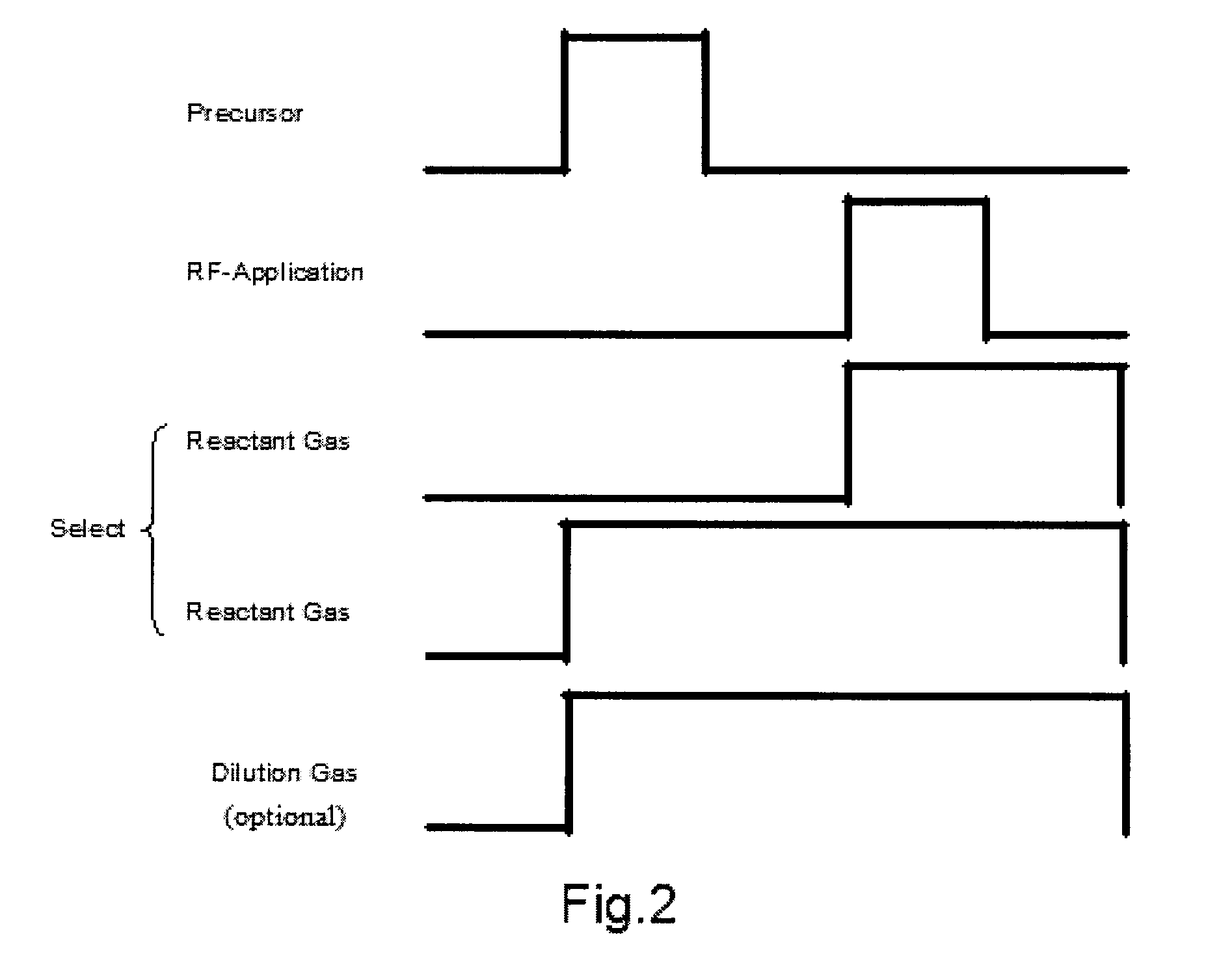 Method of depositing dielectric film by ALD using precursor containing silicon, hydrocarbon, and halogen