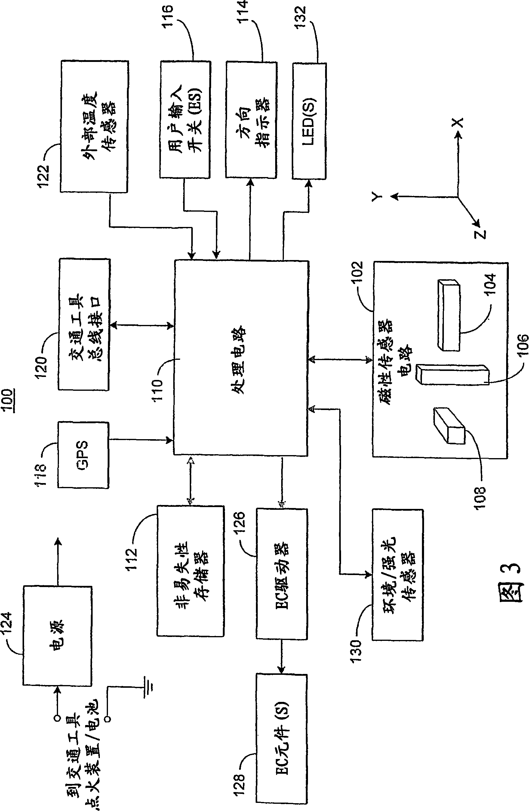 Electronic compass system