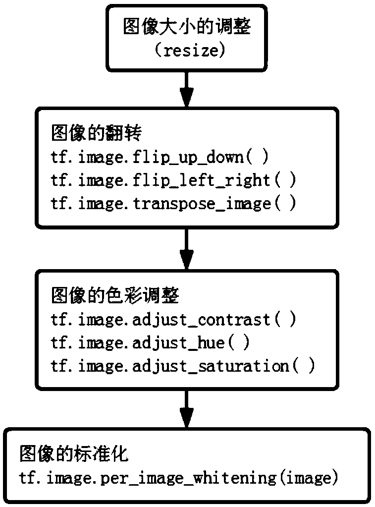 SSD-based target detection improved algorithm