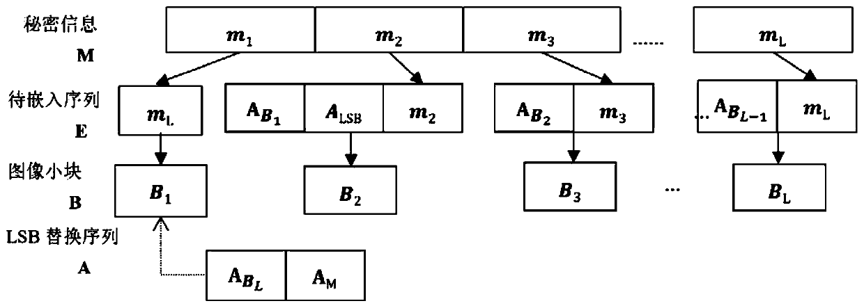A reversible information concealment framework with contrast pull-up utilizing histogram translation