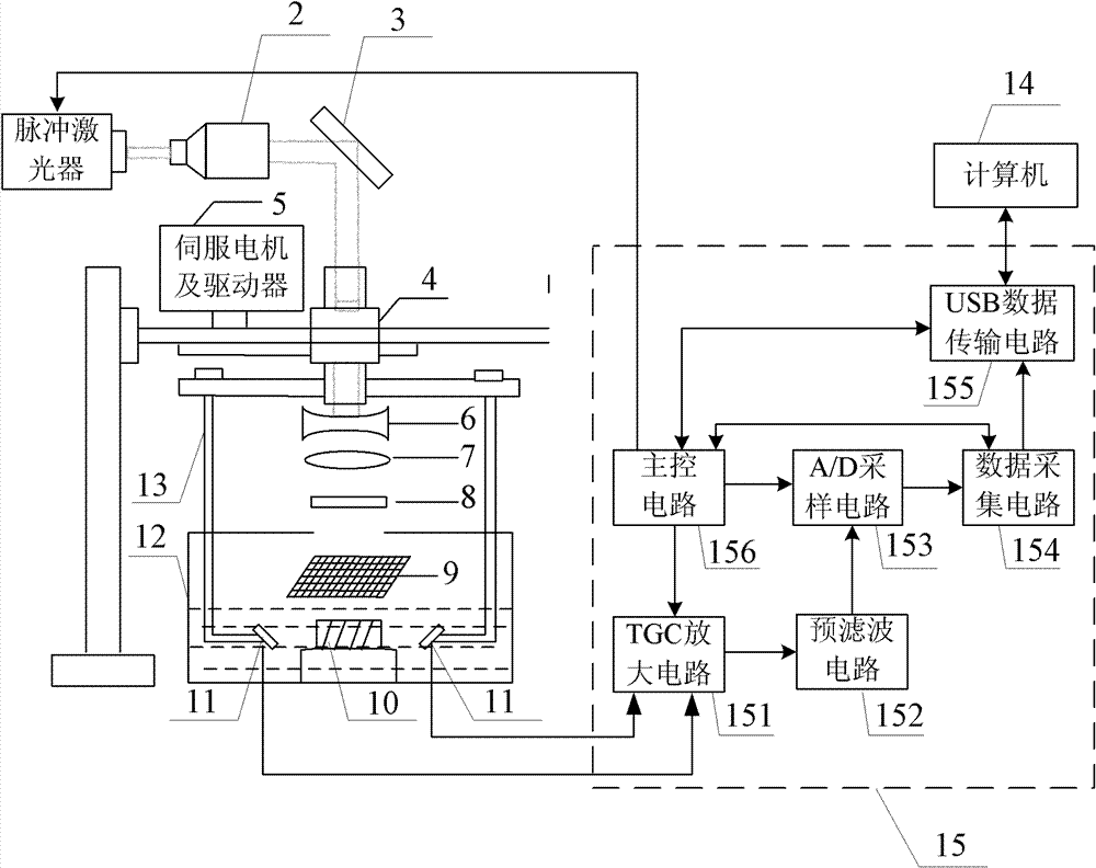 Method and device for observing photoacoustic imaging in single-array element and multi-angle mode based on compressive sensing