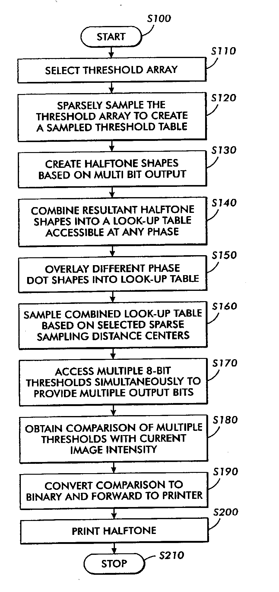 Multi-bit output sampled threshold array halftoner