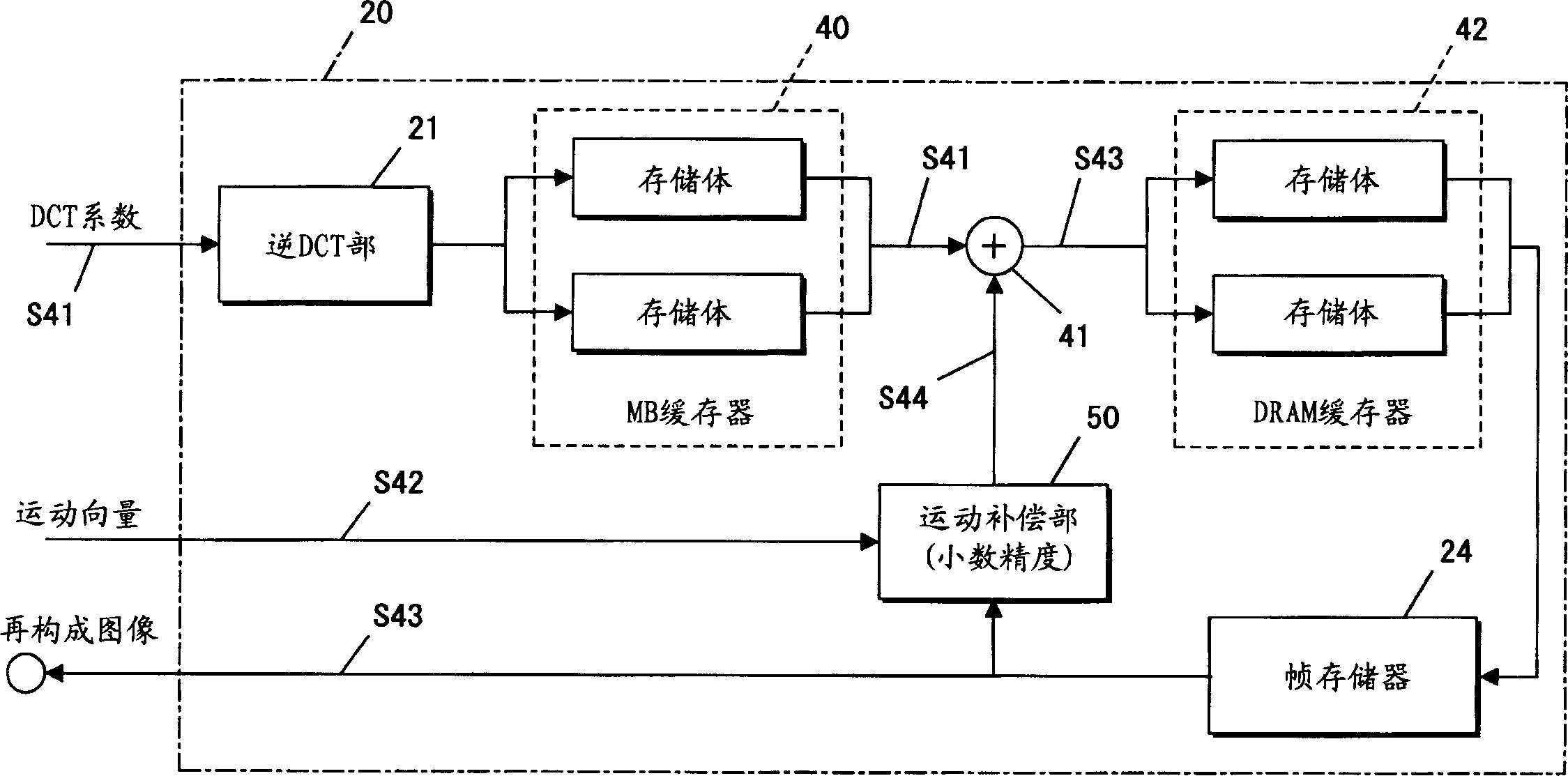 Image decoding unit, image encoding/ decoding devices using image decoding unit, and method thereof