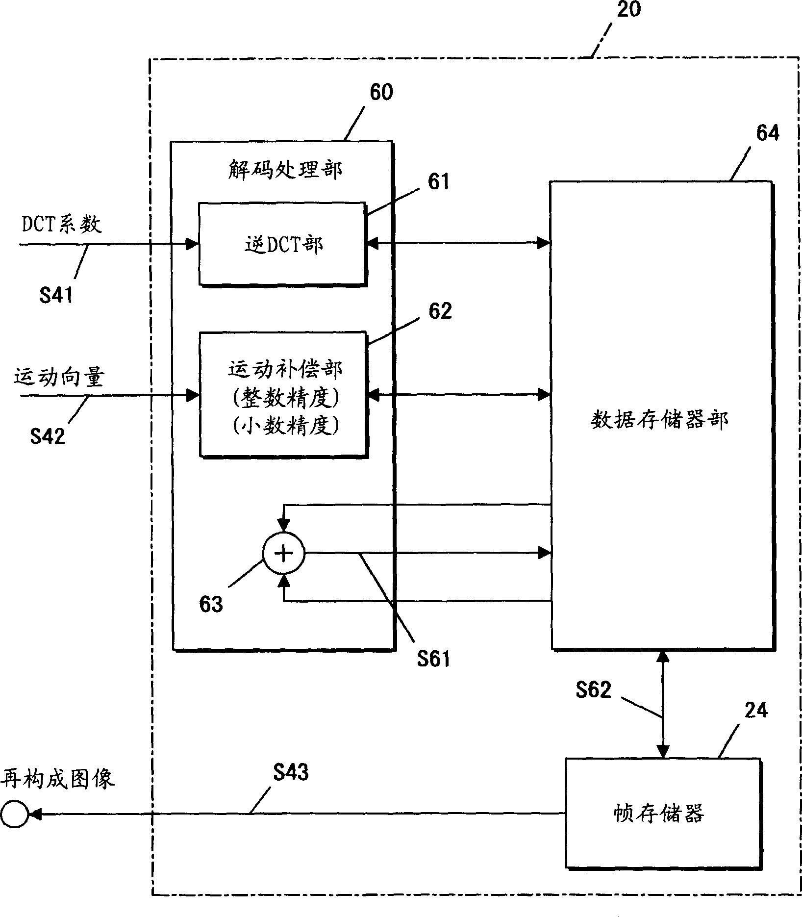 Image decoding unit, image encoding/ decoding devices using image decoding unit, and method thereof