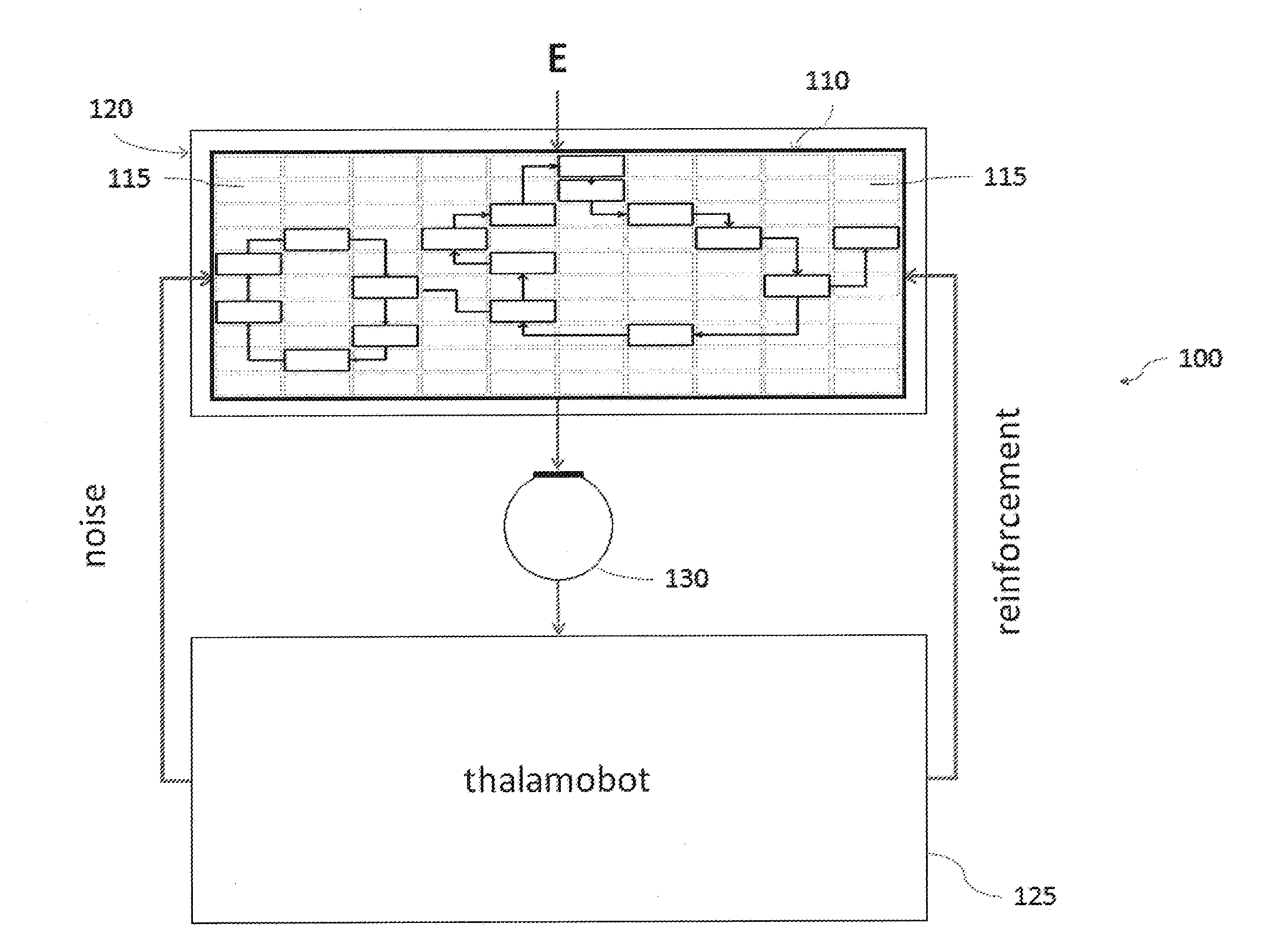 Device and method for the autonomous bootstrapping of unified sentience