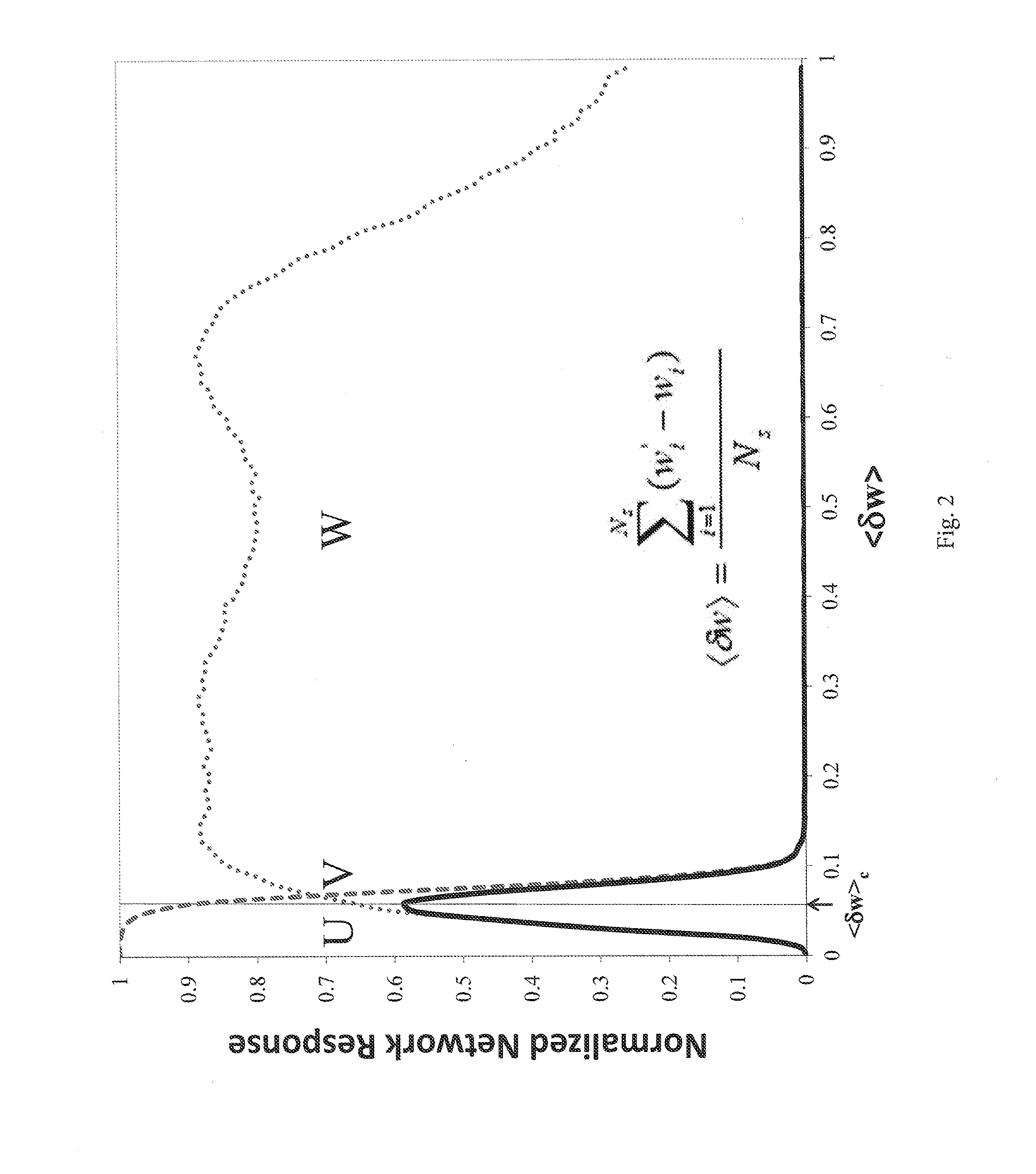 Device and method for the autonomous bootstrapping of unified sentience