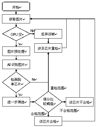 AI-based magnetic core product defect detection system and method