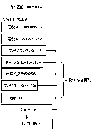 AI-based magnetic core product defect detection system and method