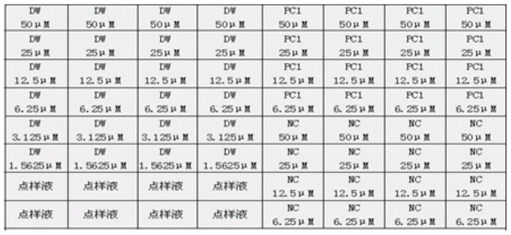 Gene chips and kits for detecting foot-and-mouth disease virus, swine fever virus and porcine reproductive and respiratory syndrome virus