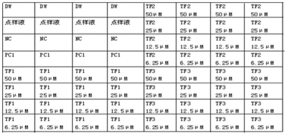 Gene chips and kits for detecting foot-and-mouth disease virus, swine fever virus and porcine reproductive and respiratory syndrome virus