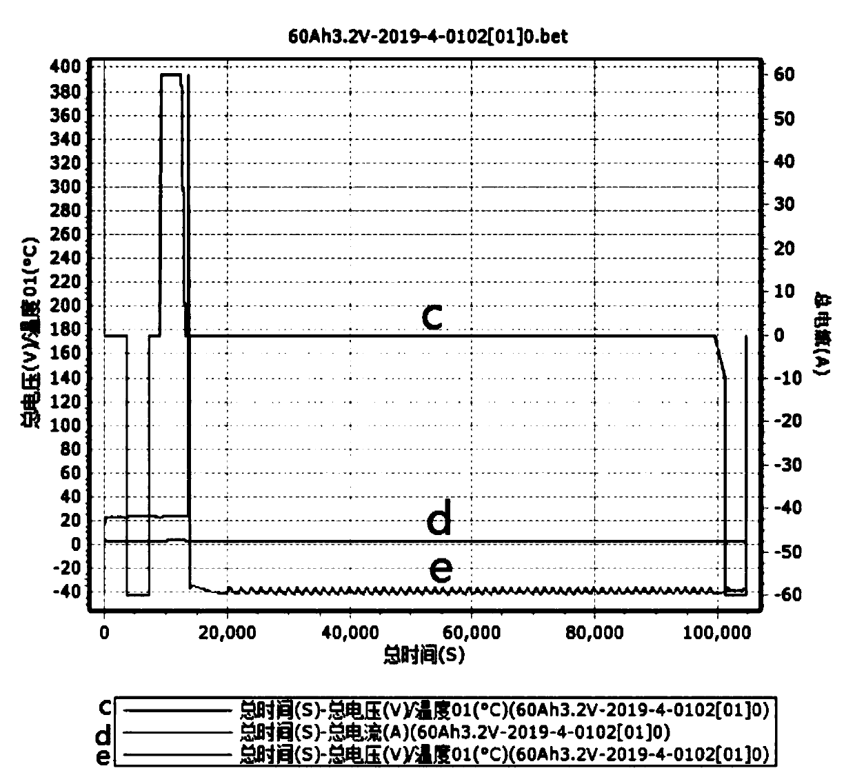 Lithium iron phosphate battery, electrolyte and manufacturing method of lithium iron phosphate battery
