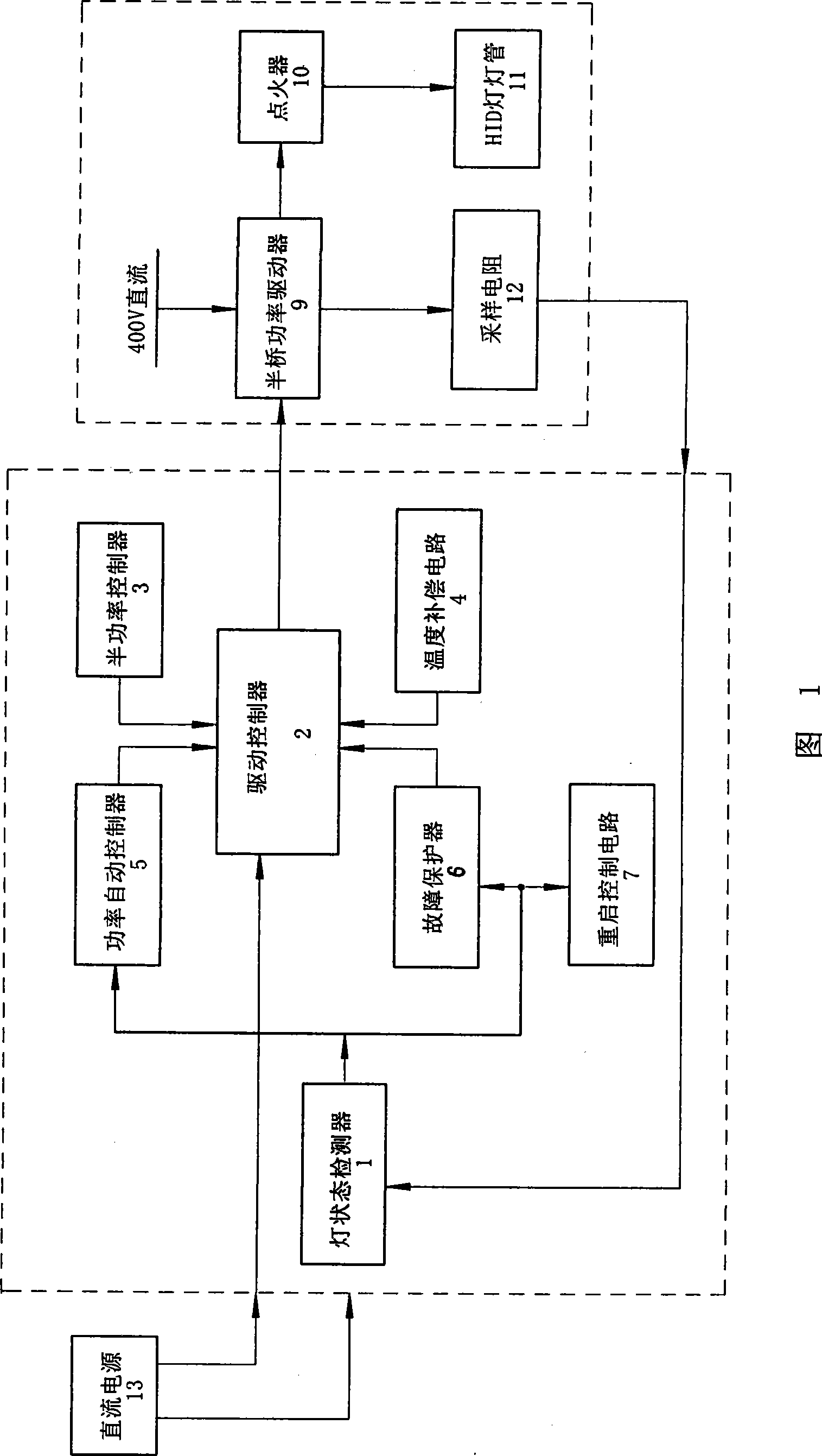 Protection and control circuit for high-power HID lamp electric ballast
