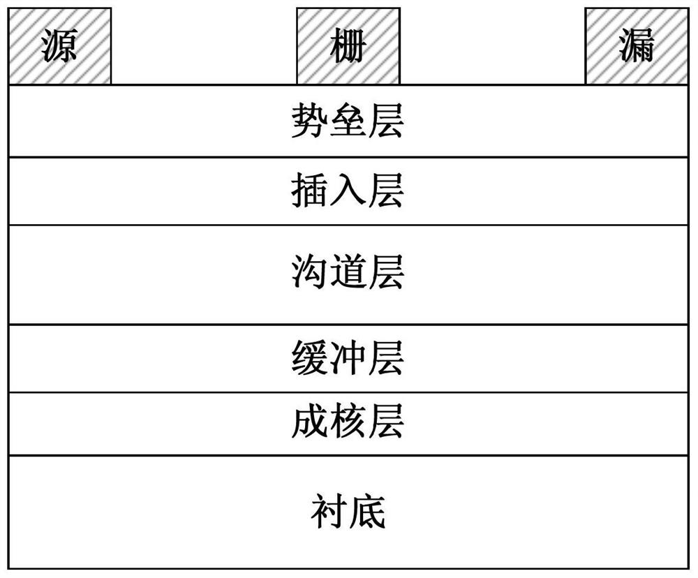 Homoepitaxial gallium nitride high electron mobility transistor based on p-type gan leakage isolation layer and manufacturing method