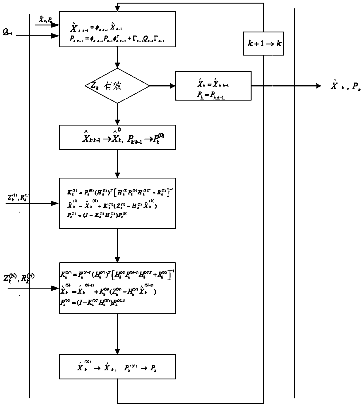 Unmanned aerial vehicle navigation and positioning method based on indoor vision Vicon system