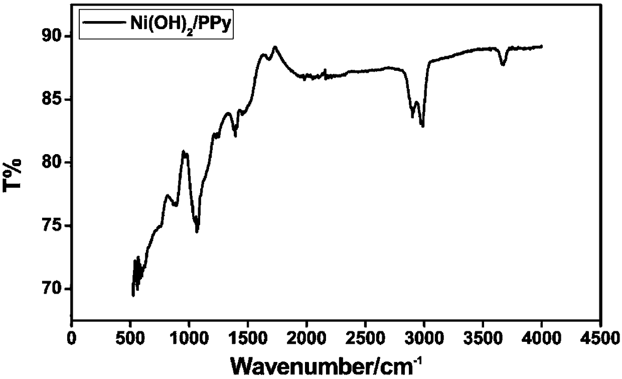 A polypyrrole/nickel hydroxide/nickel foam integrated electrode and its preparation method