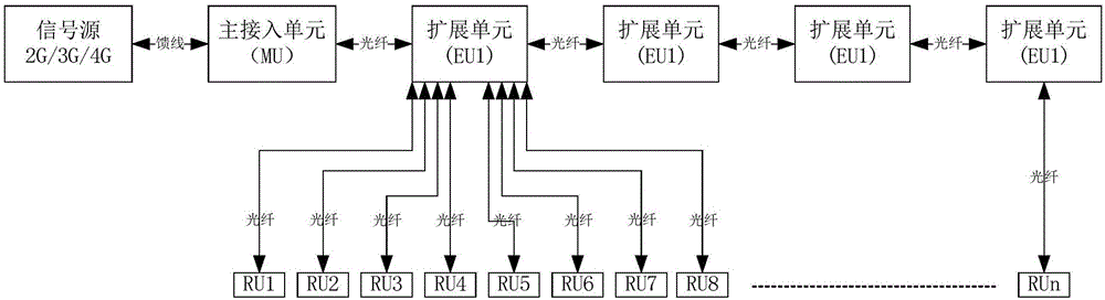 Multi-service wireless communication system and method