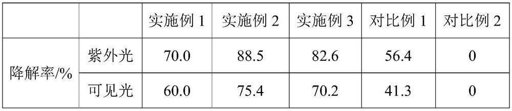 Preparation method of dust removal and VOCS removal synergistic photocatalysis filter material and prepared filter material