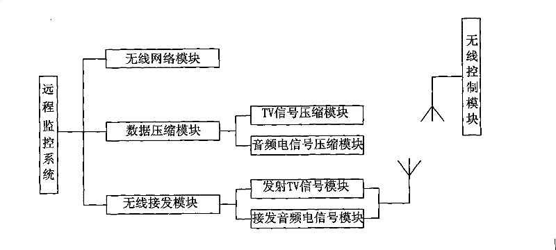 Method and system for preparing visual duologue door bell