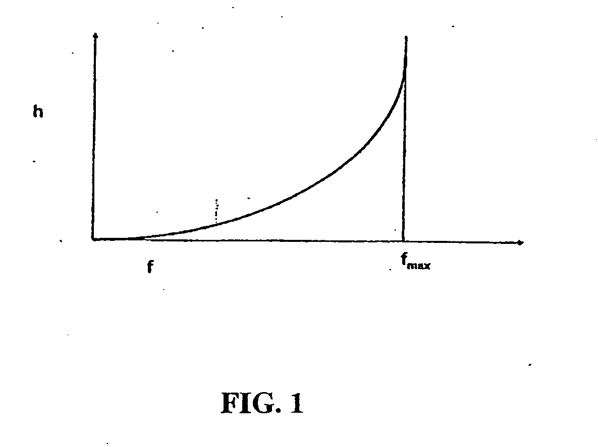 Composition and method employing membrane structured solid nanoparticles for enhanced delivery of oral care actives