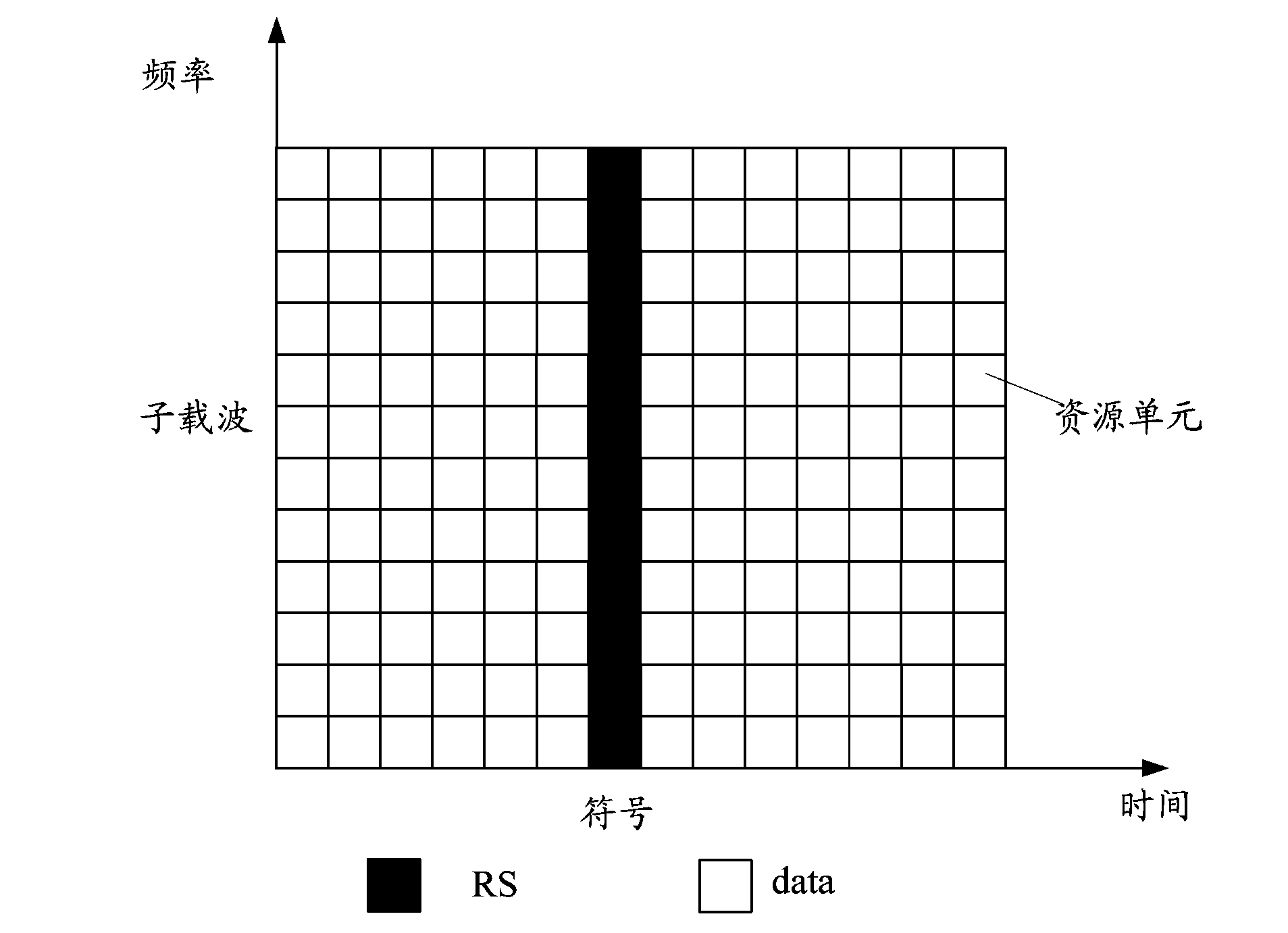 Method and device for RS transmission in D2Dcommunication