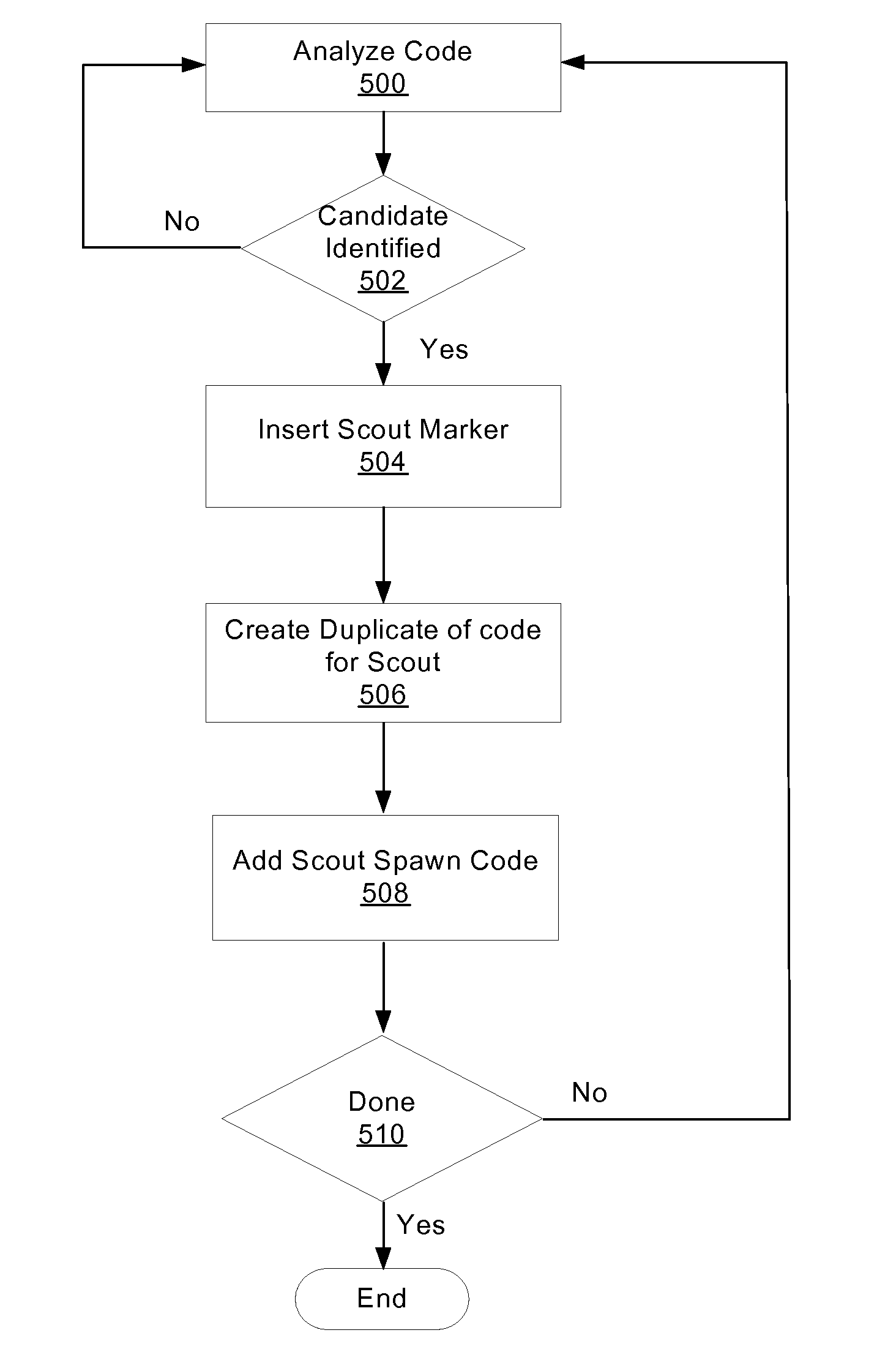 Utility function execution using scout threads