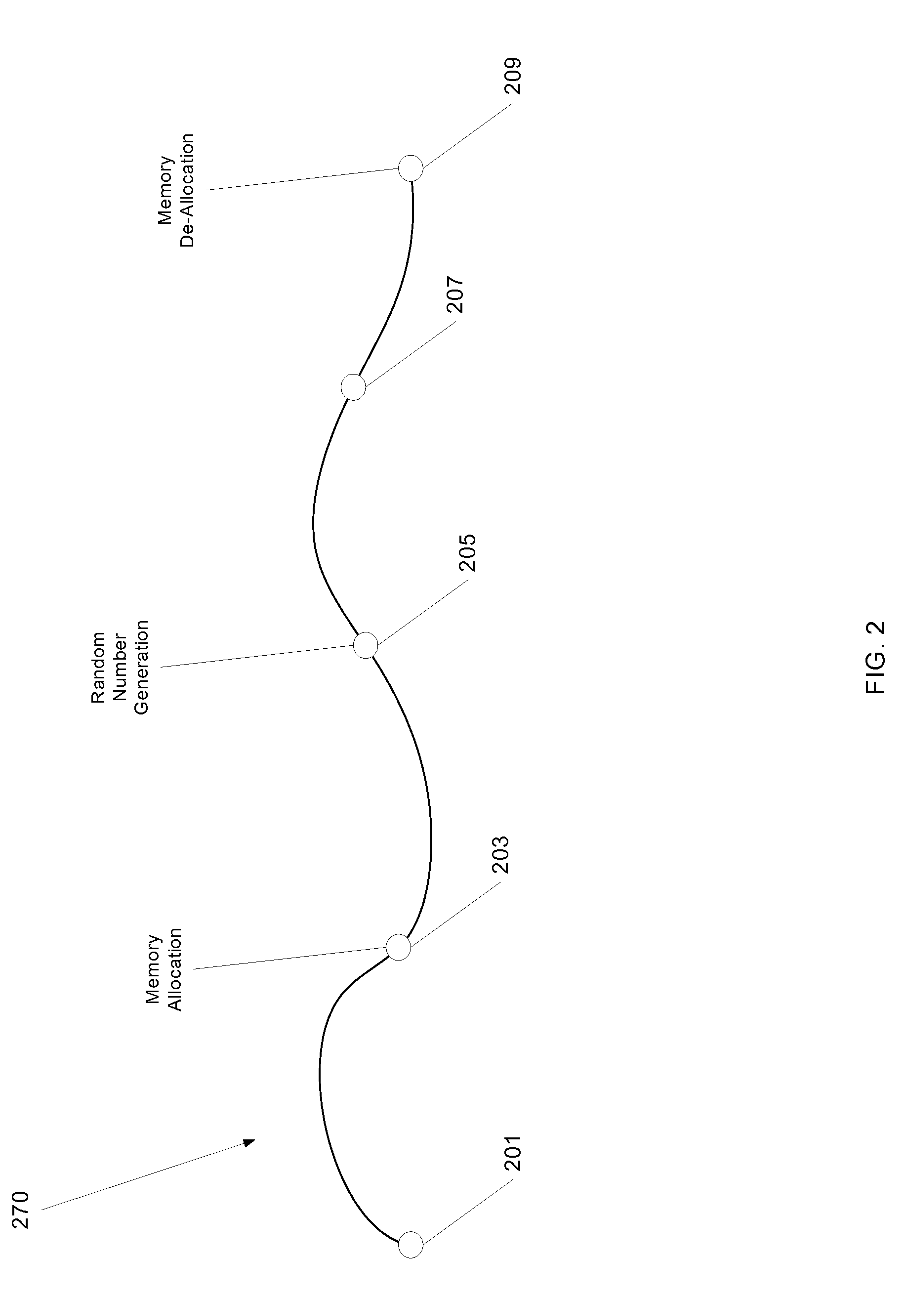 Utility function execution using scout threads