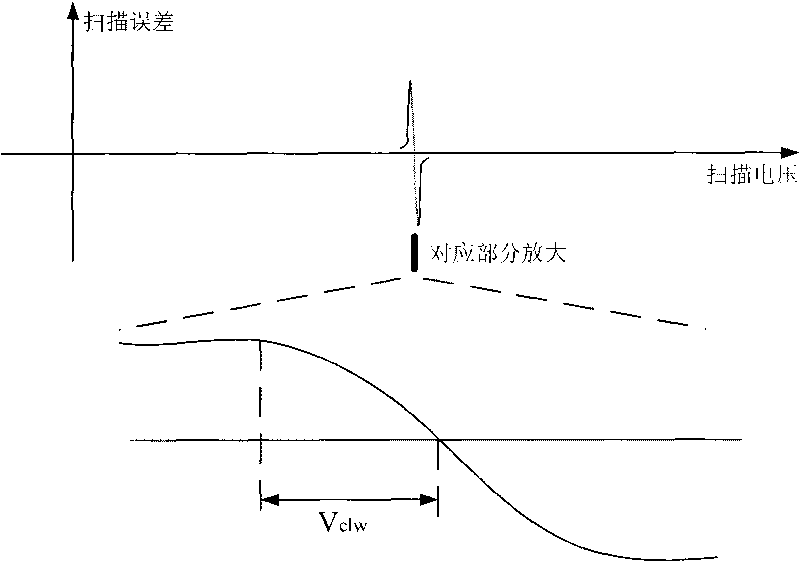 Intelligent control algorithm used for passive hydrogen clock