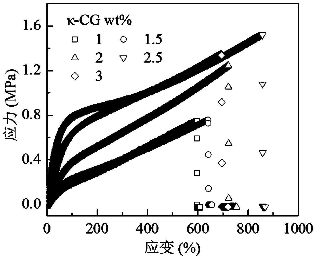 Conductive hydrogel as well as preparation method and application thereof