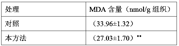 Wax apple low temperature resisting method