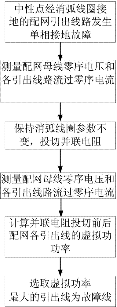 Method for realizing single-phase fault line selection of distribution network by using virtual power maximization principle