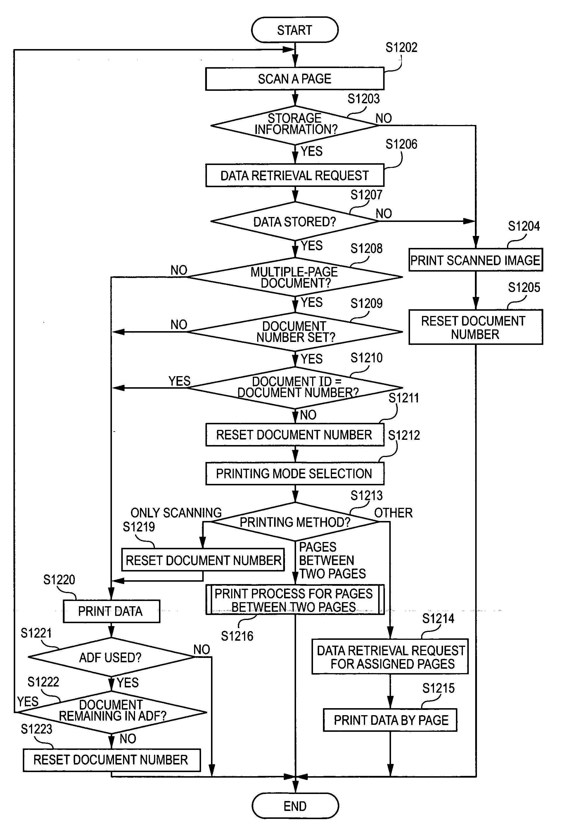 Image processing apparatus configured to obtain electronic data stored in storage by reading image document and method for the same