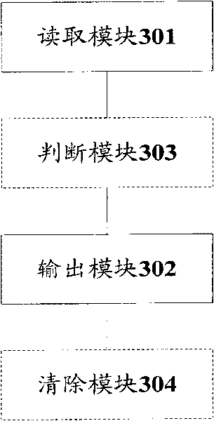 Processing method and device of error message