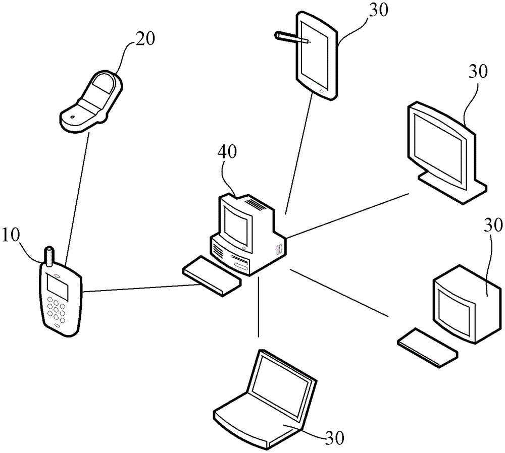 Communication transfer method, mobile terminal and server