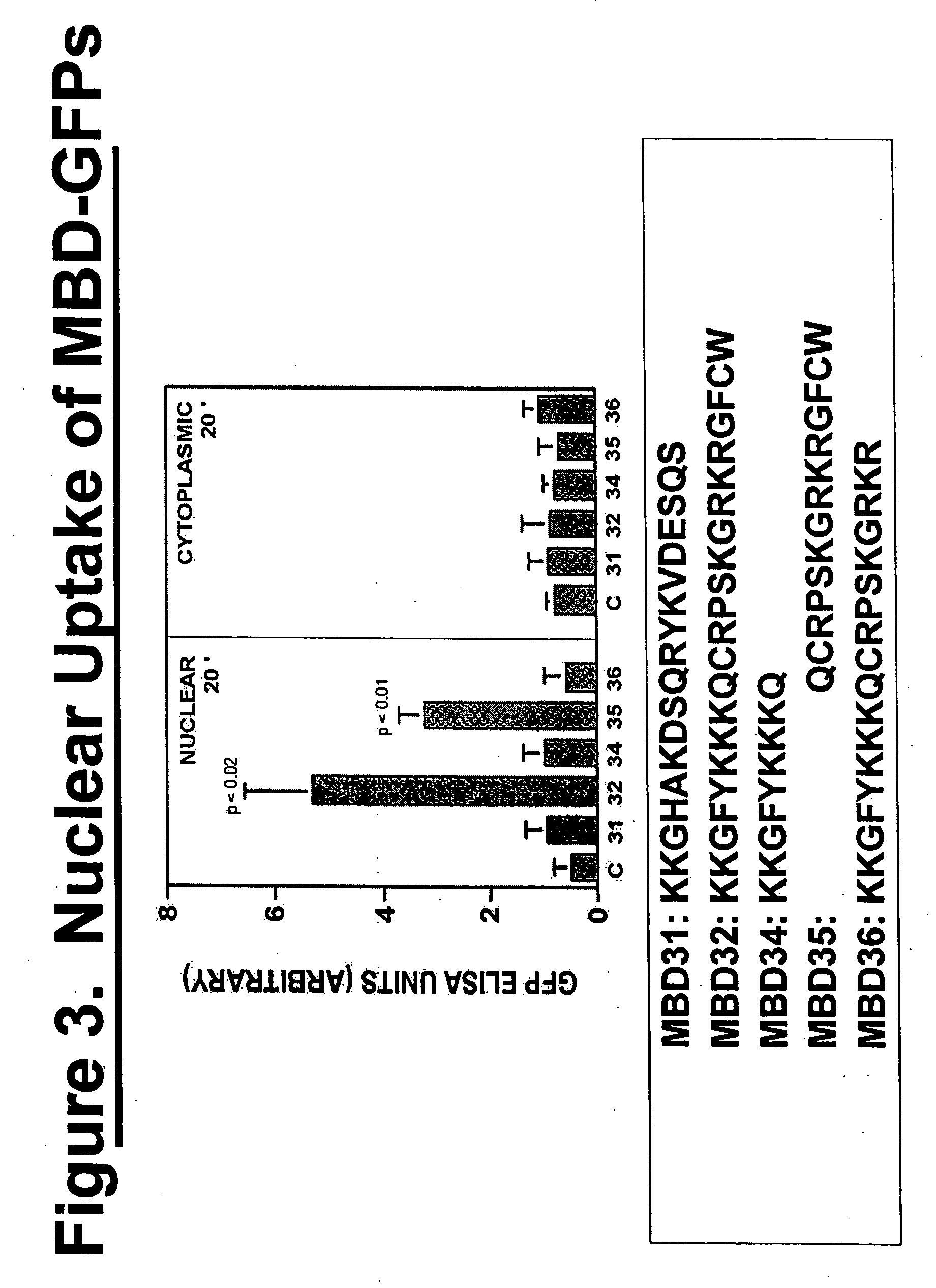Methods for delivering MBD peptide-linked agent into cells under conditions of cellular stress