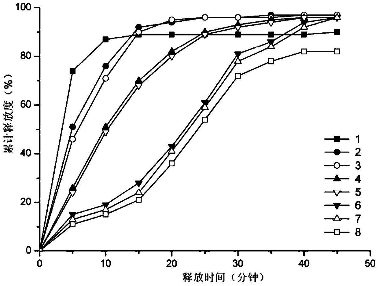 A kind of tandospirone enteric-coated pellets and its preparation method and application
