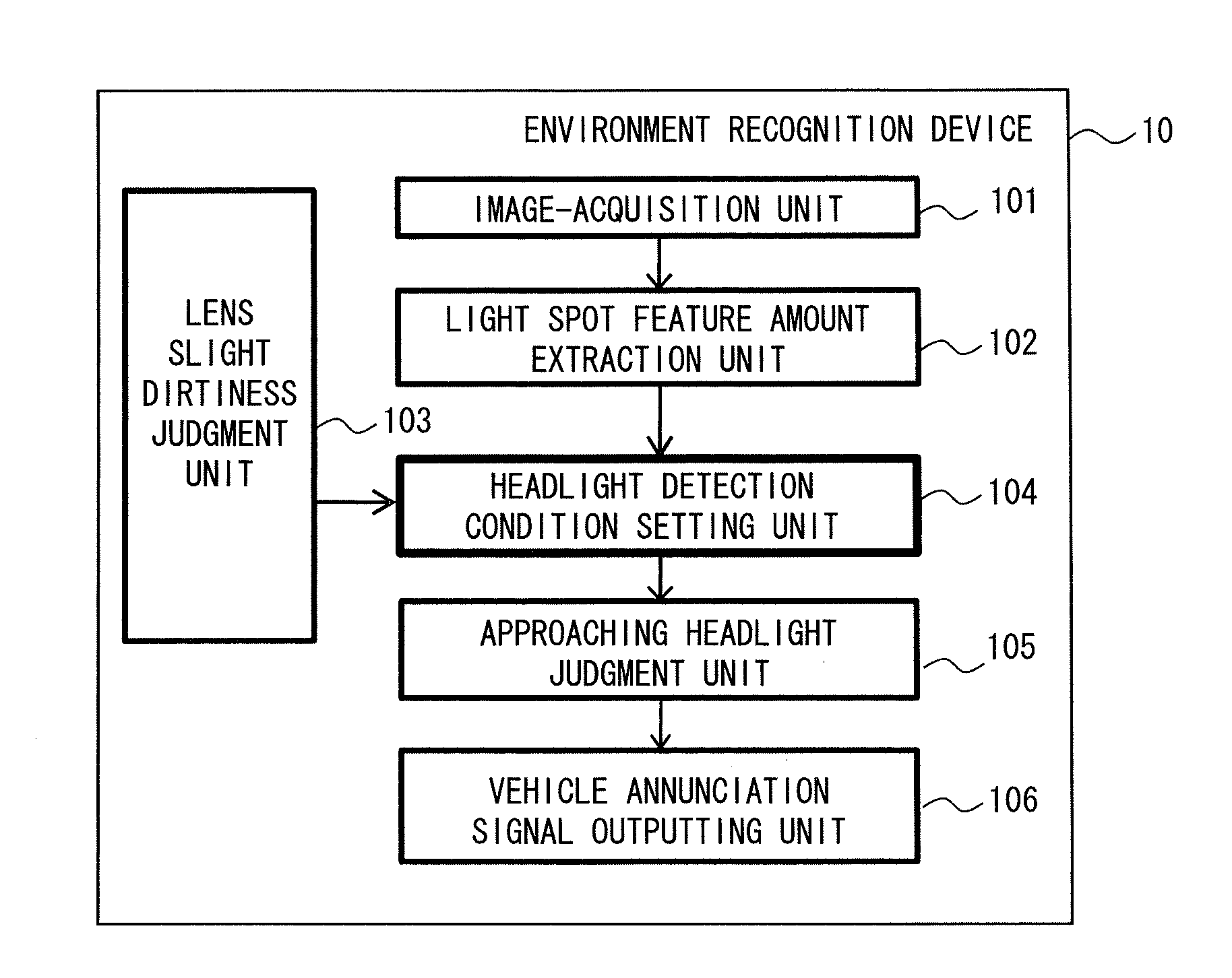 Environment Recognition Device