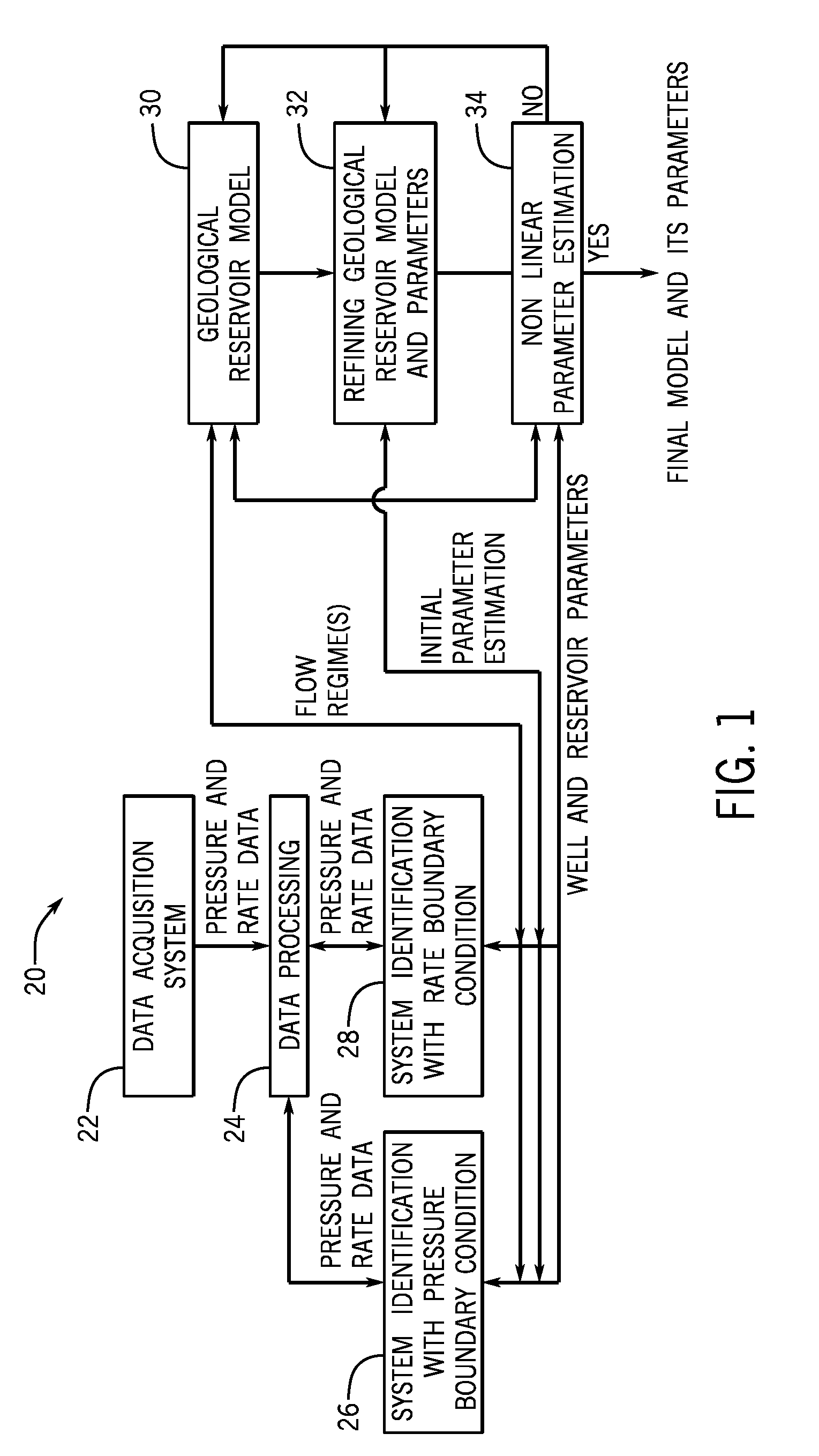 Integrated Interpretation of Pressure and Rate Transients for Production Forecasting