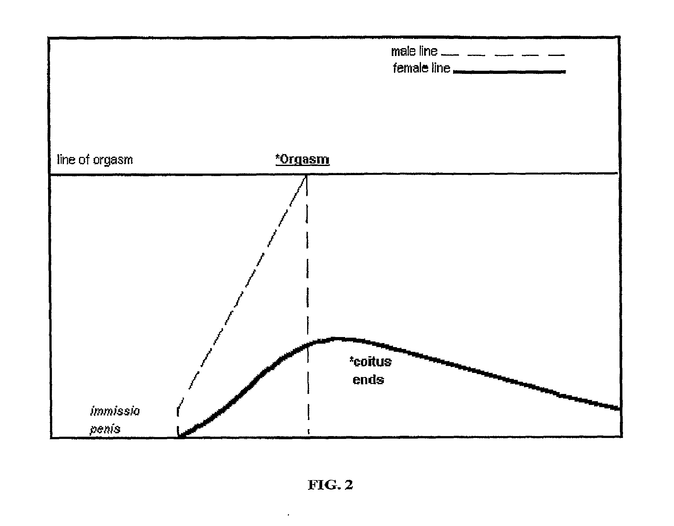 Method to Treat Premature Ejaculation in Humans