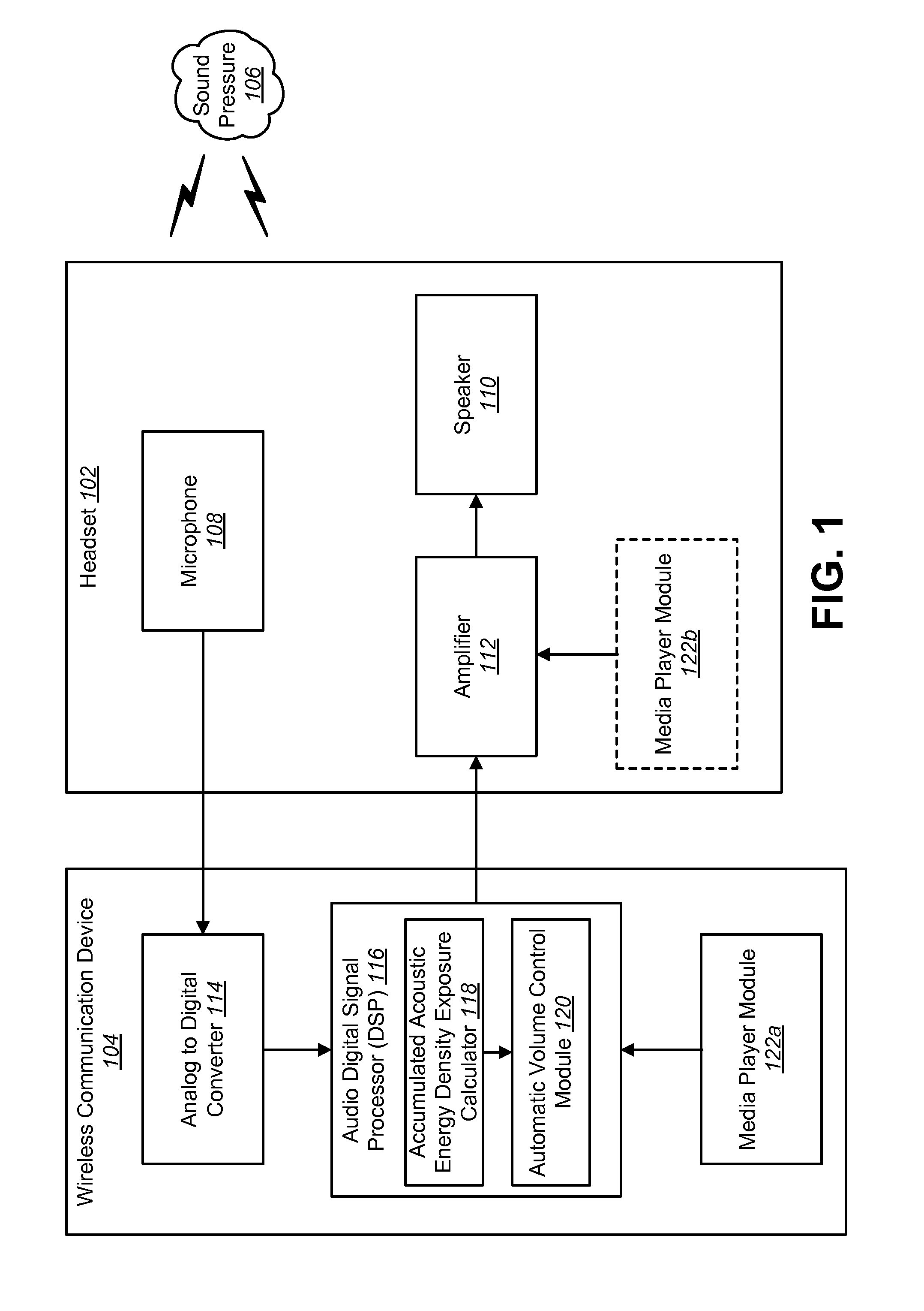 Automatic volume control based on acoustic energy exposure