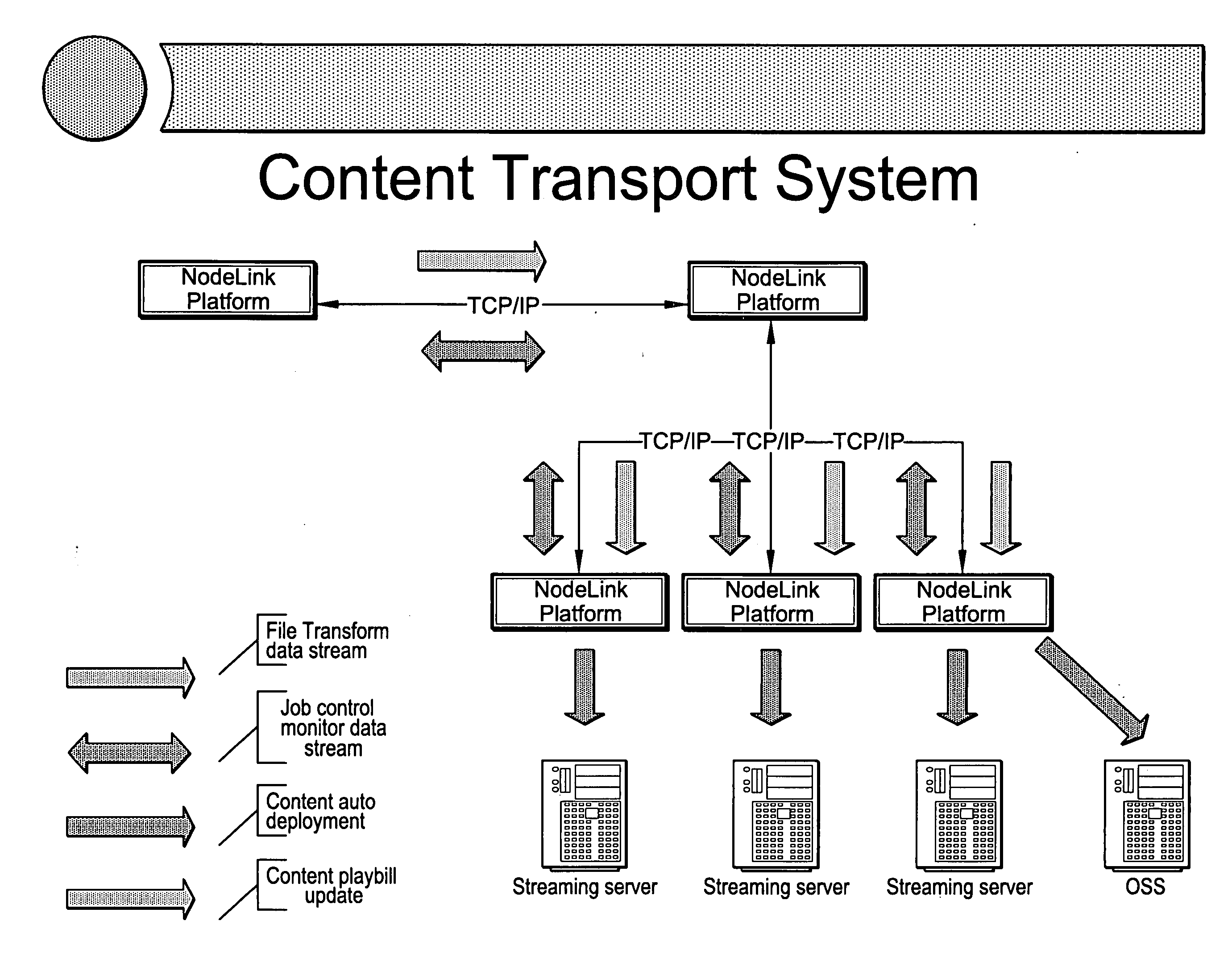 Internet protocol television