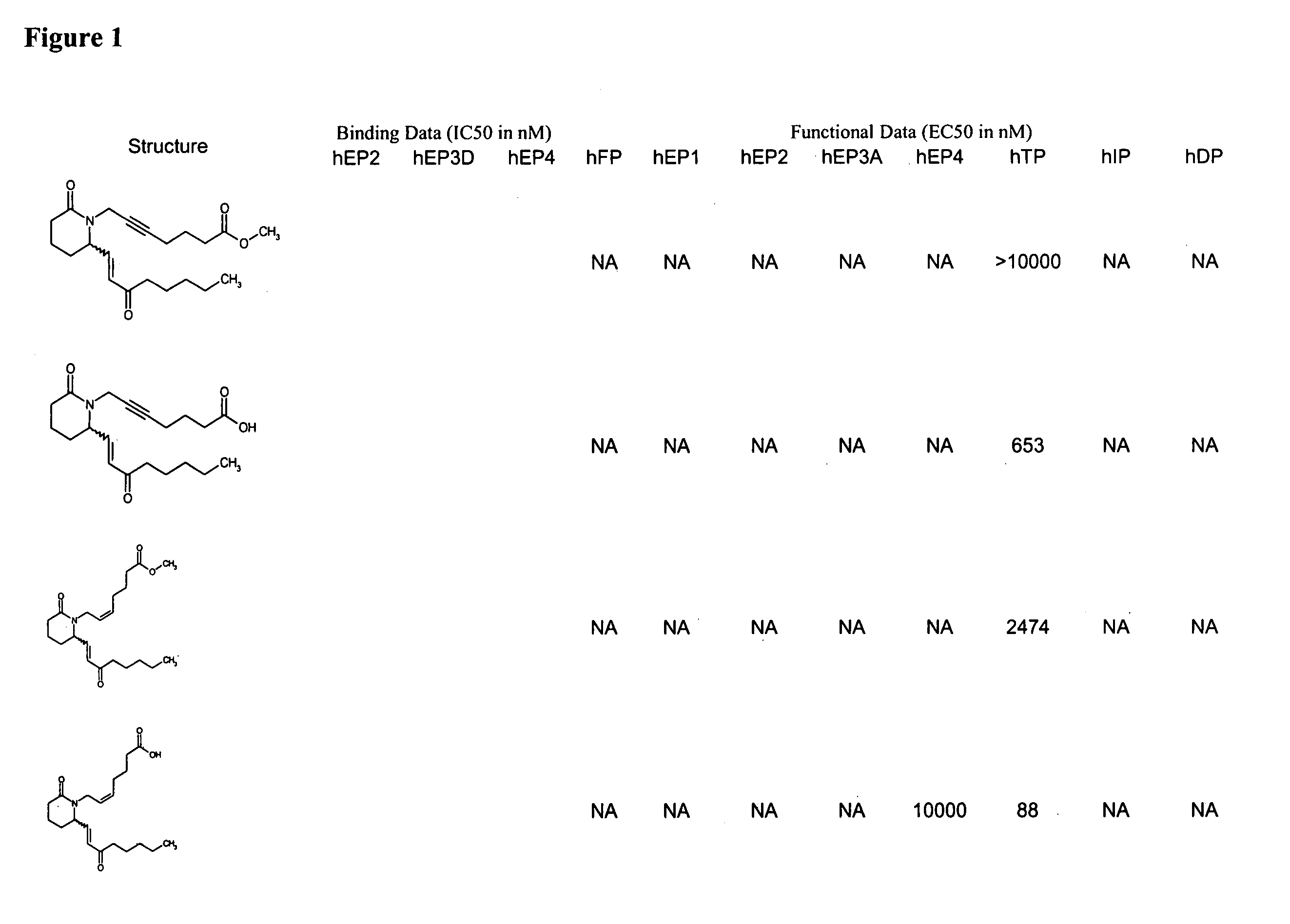Piperidinyl prostaglandin E analogs