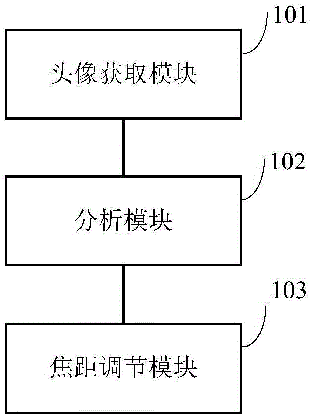 Photographing method and system capable of automatically adjusting focal length