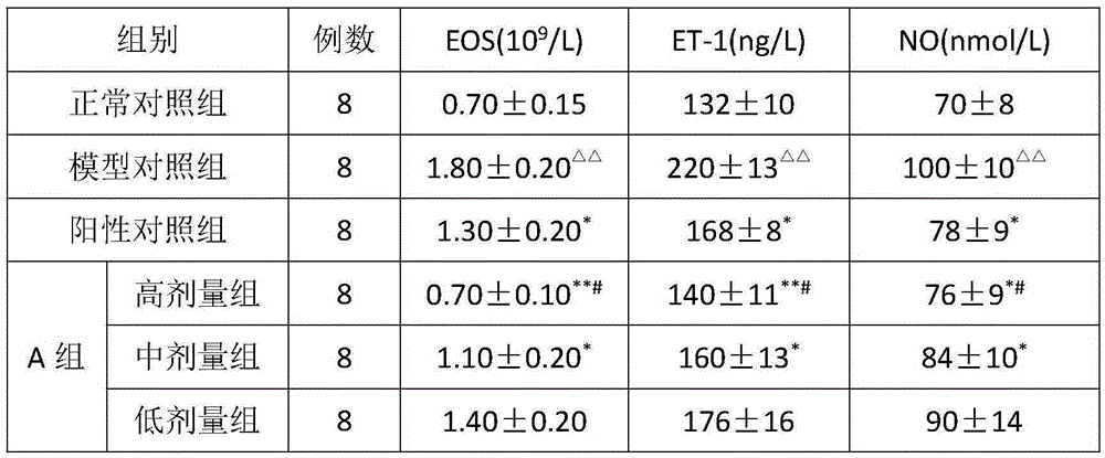 Traditional Chinese medicine composition for treating infantile asthma and preparation method thereof