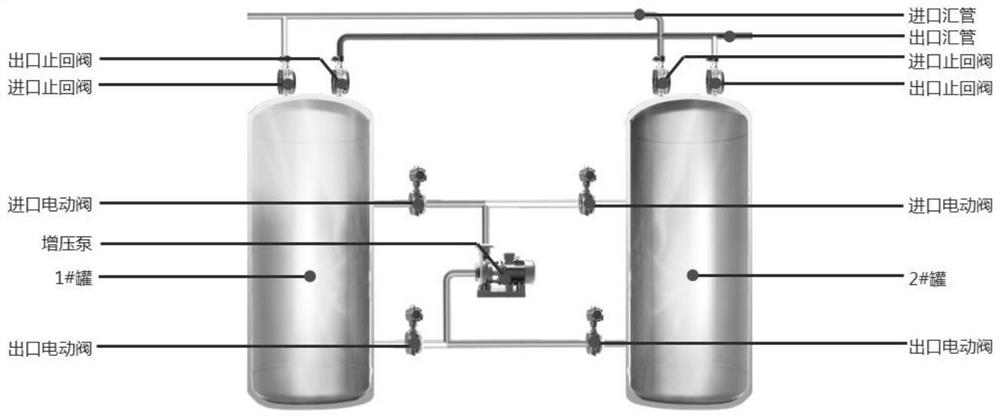 Oil-gas mixed conveying energy-saving method and system