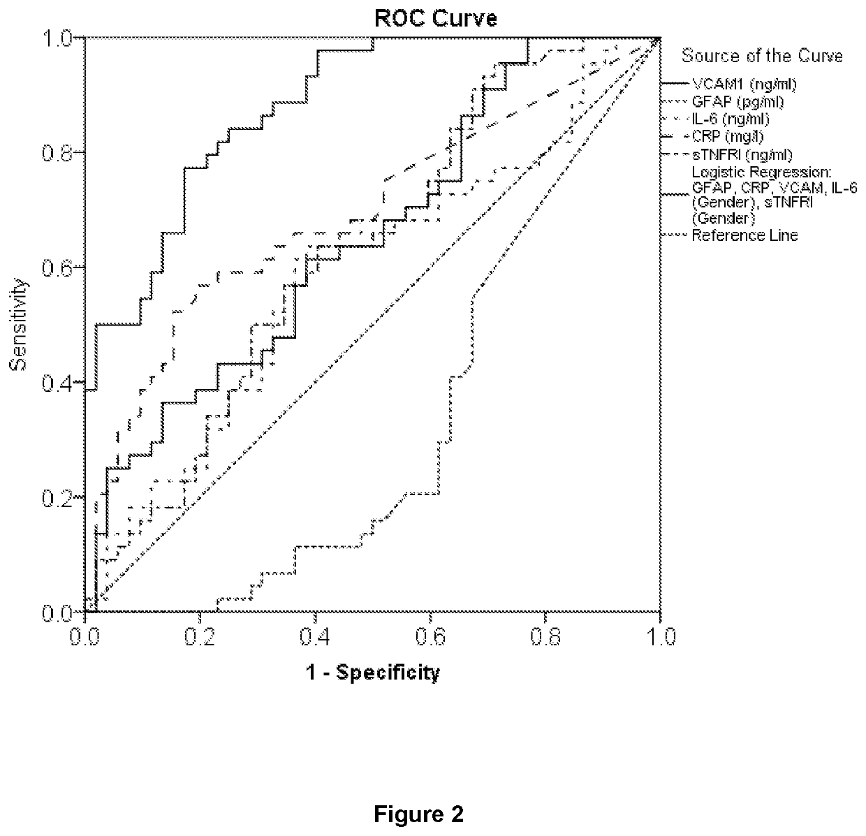 Method for aiding differential diagnosis of stroke