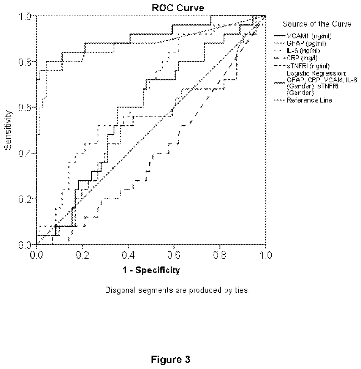 Method for aiding differential diagnosis of stroke